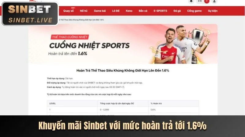 Khuyến Mãi Dành Riêng Cho VIP Keowin365